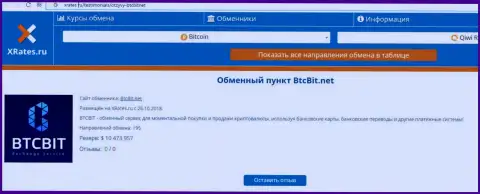 Информационная статья об обменнике BTCBit Net на сайте иксрейтес ру