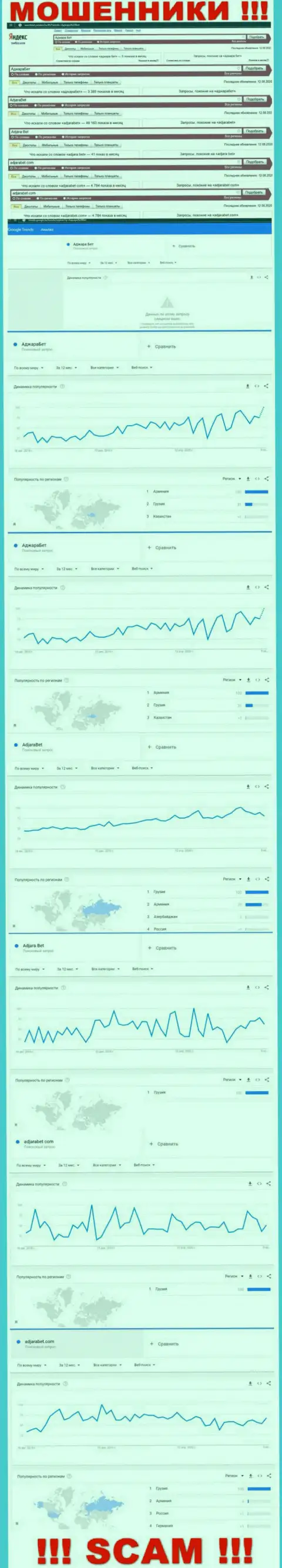 Статистические показатели числа поисковых запросов во всемирной internet сети по мошенникам АджараБет Ком