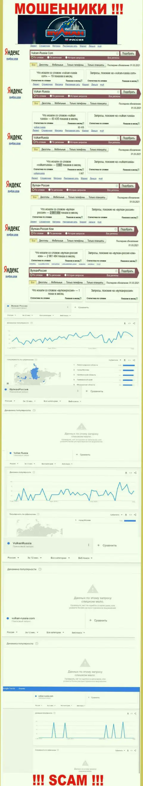 Статистика числа обзоров данных о мошенниках Вулкан-Россия Ком в глобальной интернет сети