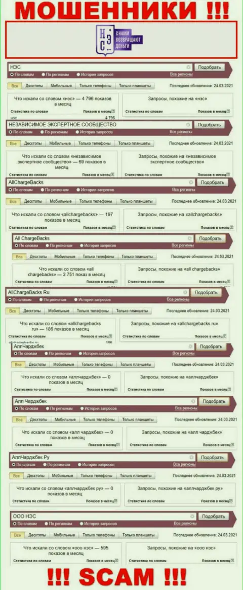 Суммарное число запросов посетителями сети Интернет информации о мошенниках AllChargeBacks Ru