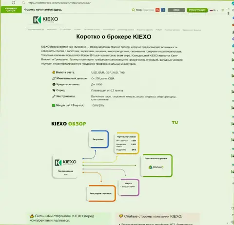 Сжатый обзор компании KIEXO в статье на сайте трейдерсюнион ком