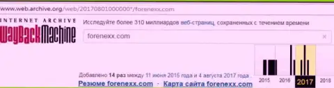 Жулики Форенекс прекратили работу в августе 2017 г