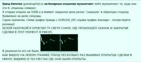 Надувательство биржевого трейдера со свечами от ФОРЕКС конторы Гранд Капитал
