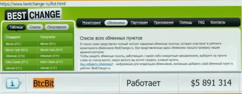 Честность обменного онлайн пункта BTCBit Net подтверждается мониторингом онлайн-обменок BestChange Ru