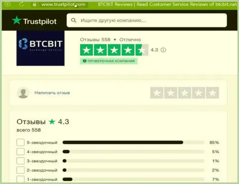 Объективная оценка качества услуг обменного онлайн пункта BTCBit на сайте Трастпилот Ком