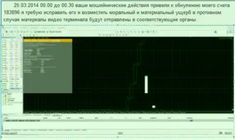 Скрин экрана с явным свидетельством обнуления торгового клиентского счета в Гранд Капитал